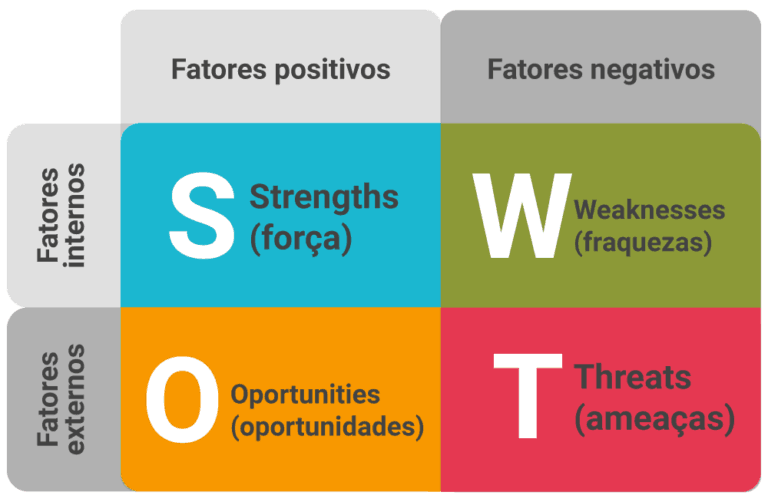 matriz-swot.png